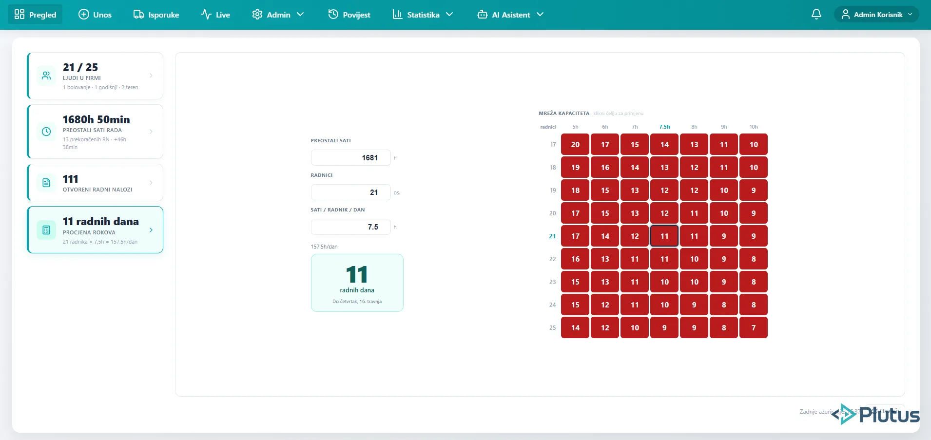 Capacity calculator - estimated completion days based on workforce size and daily hours