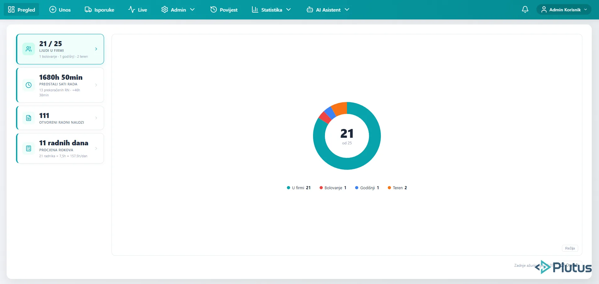 Employee attendance overview - real-time status of all workers on the production floor